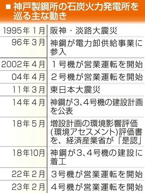 神戸新聞ＮＥＸＴ