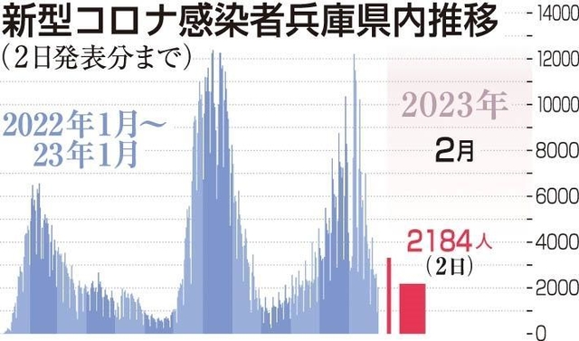 神戸新聞ＮＥＸＴ