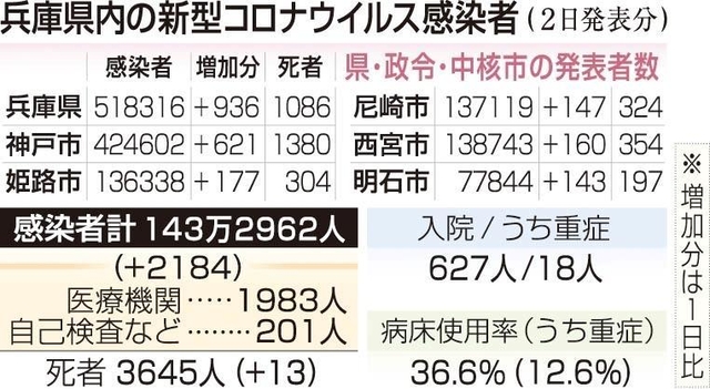 神戸新聞ＮＥＸＴ