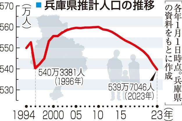 神戸新聞ＮＥＸＴ