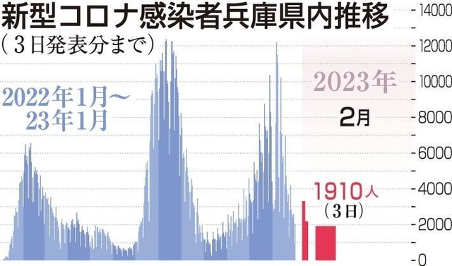 神戸新聞ＮＥＸＴ