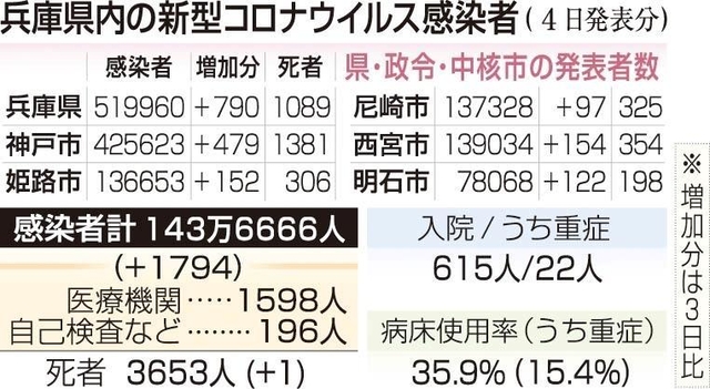 神戸新聞ＮＥＸＴ