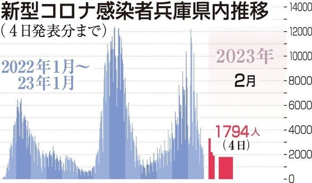 神戸新聞ＮＥＸＴ