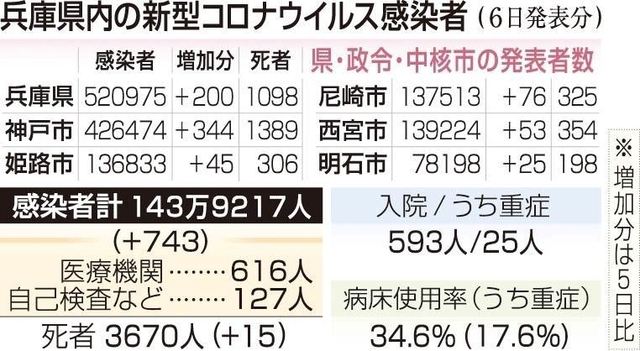 神戸新聞ＮＥＸＴ