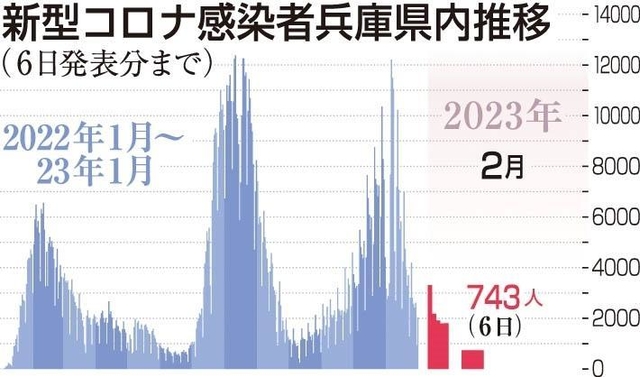 神戸新聞ＮＥＸＴ
