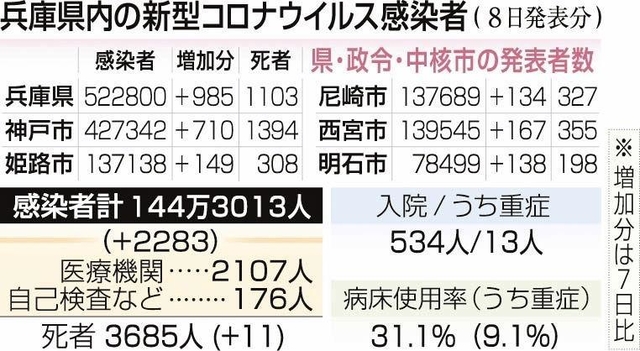 神戸新聞ＮＥＸＴ