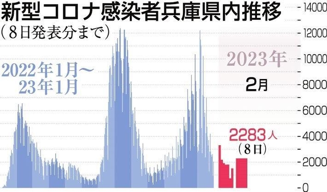 神戸新聞ＮＥＸＴ