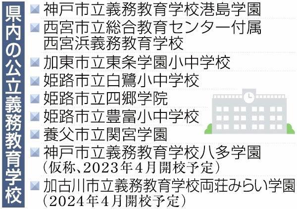神戸新聞ＮＥＸＴ