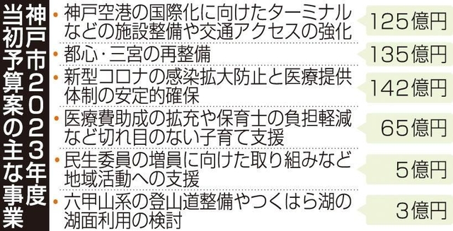 神戸新聞ＮＥＸＴ