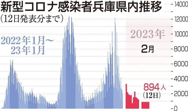 神戸新聞ＮＥＸＴ