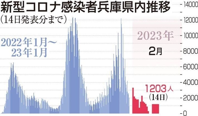 神戸新聞ＮＥＸＴ