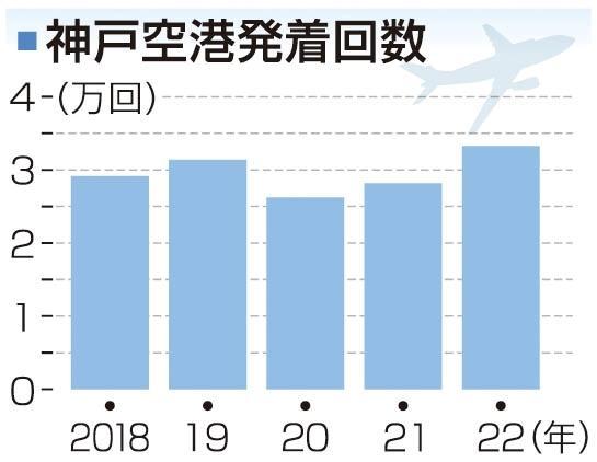 神戸新聞ＮＥＸＴ