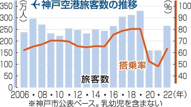神戸新聞ＮＥＸＴ