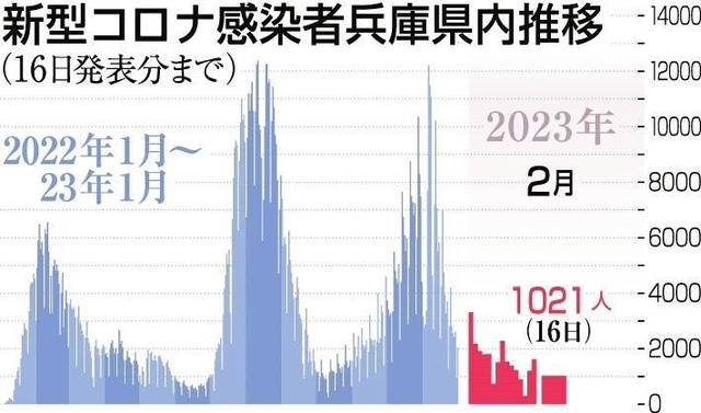 神戸新聞ＮＥＸＴ