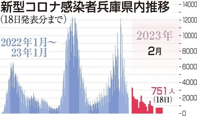 神戸新聞ＮＥＸＴ