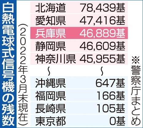 神戸新聞ＮＥＸＴ