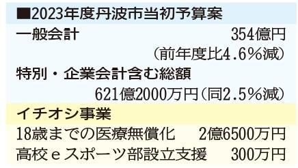 神戸新聞ＮＥＸＴ