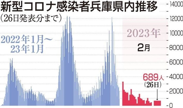神戸新聞ＮＥＸＴ