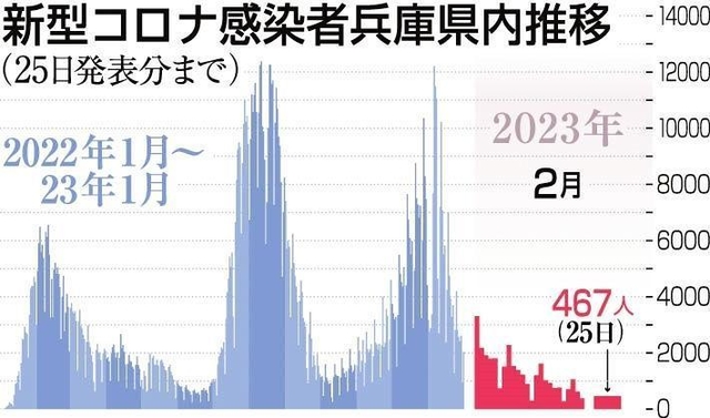 神戸新聞ＮＥＸＴ