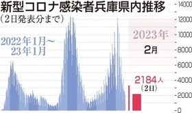 神戸新聞ＮＥＸＴ