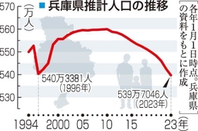 神戸新聞ＮＥＸＴ