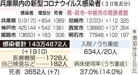 神戸新聞ＮＥＸＴ