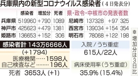 神戸新聞ＮＥＸＴ
