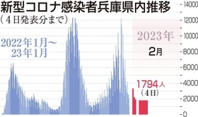 神戸新聞ＮＥＸＴ