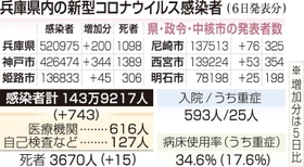 神戸新聞ＮＥＸＴ