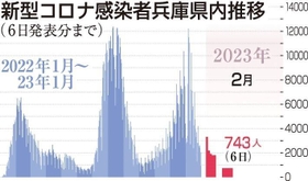 神戸新聞ＮＥＸＴ
