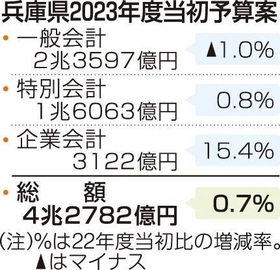 神戸新聞ＮＥＸＴ