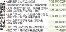 神戸新聞ＮＥＸＴ