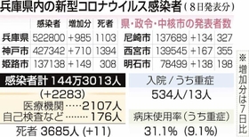 神戸新聞ＮＥＸＴ