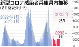 神戸新聞ＮＥＸＴ