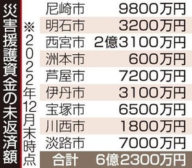 神戸新聞ＮＥＸＴ