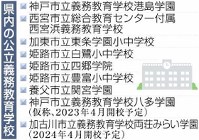 神戸新聞ＮＥＸＴ