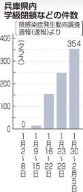 神戸新聞ＮＥＸＴ