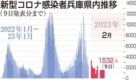 神戸新聞ＮＥＸＴ