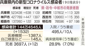 神戸新聞ＮＥＸＴ