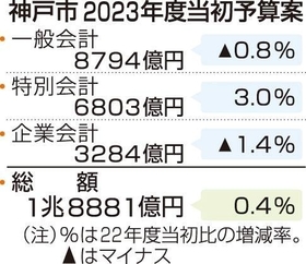 神戸新聞ＮＥＸＴ
