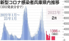 神戸新聞ＮＥＸＴ