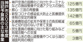 神戸新聞ＮＥＸＴ