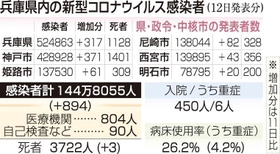 神戸新聞ＮＥＸＴ