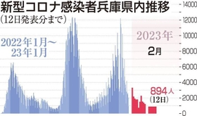 神戸新聞ＮＥＸＴ
