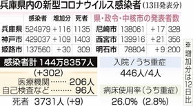 神戸新聞ＮＥＸＴ