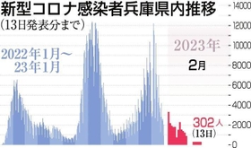 神戸新聞ＮＥＸＴ
