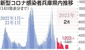 神戸新聞ＮＥＸＴ