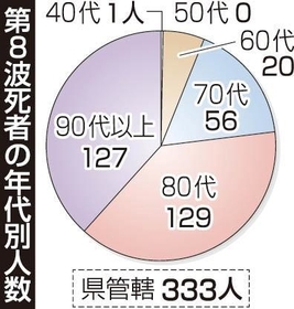 神戸新聞ＮＥＸＴ