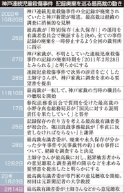 神戸新聞ＮＥＸＴ