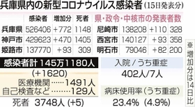 神戸新聞ＮＥＸＴ